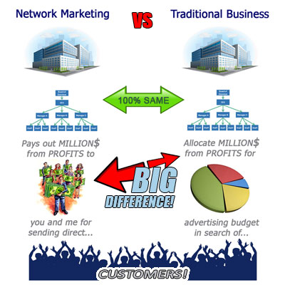 MLM vs Traditional Business Structure